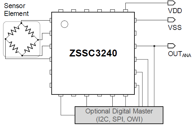 ZSSC3240 - High-End 24-Bit Sensor Signal Conditioner with Analog 